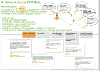 IA Networking Guide (PDF)