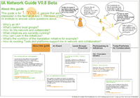 Guia Social de AI (PDF)