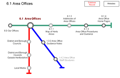 Customized Metro map screenshot image